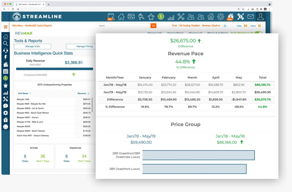 revmax dashboard