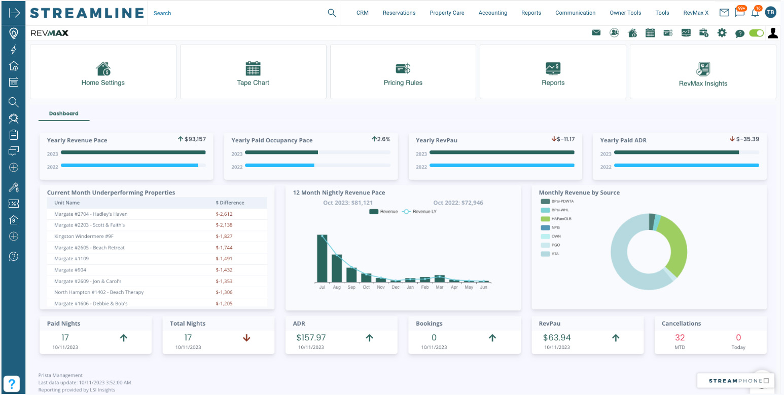 RevMax Dashboard