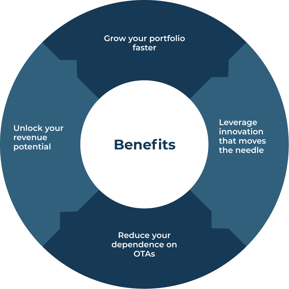 Streamline Benefits Wheel Streamline Benefits Wheel